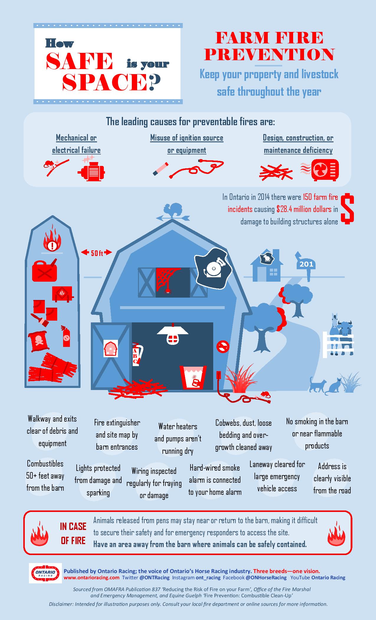 Ontario Racing ‘Farm Fire Prevention’ infographic