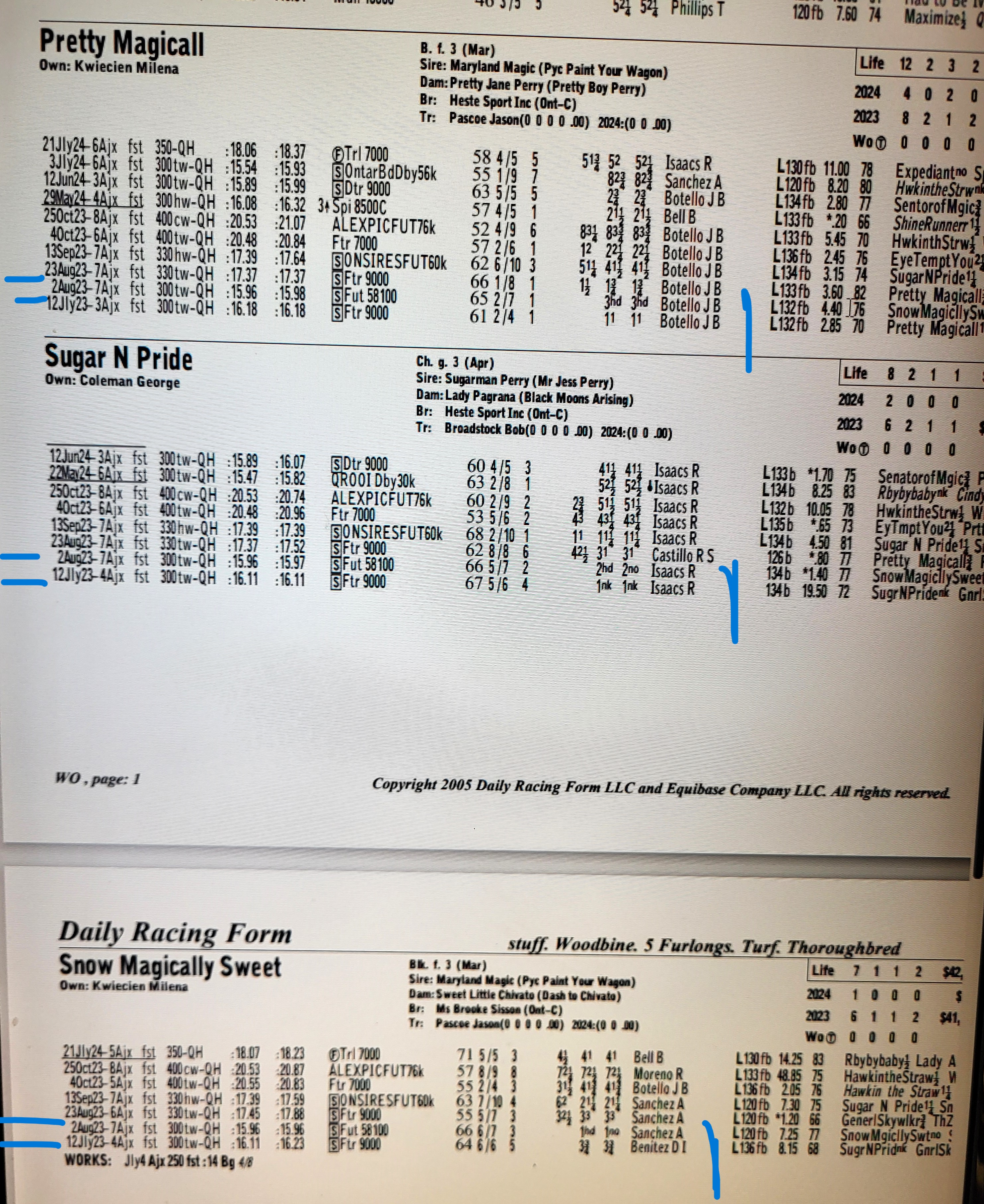 Pretty Magicall, Sugar N Pride results