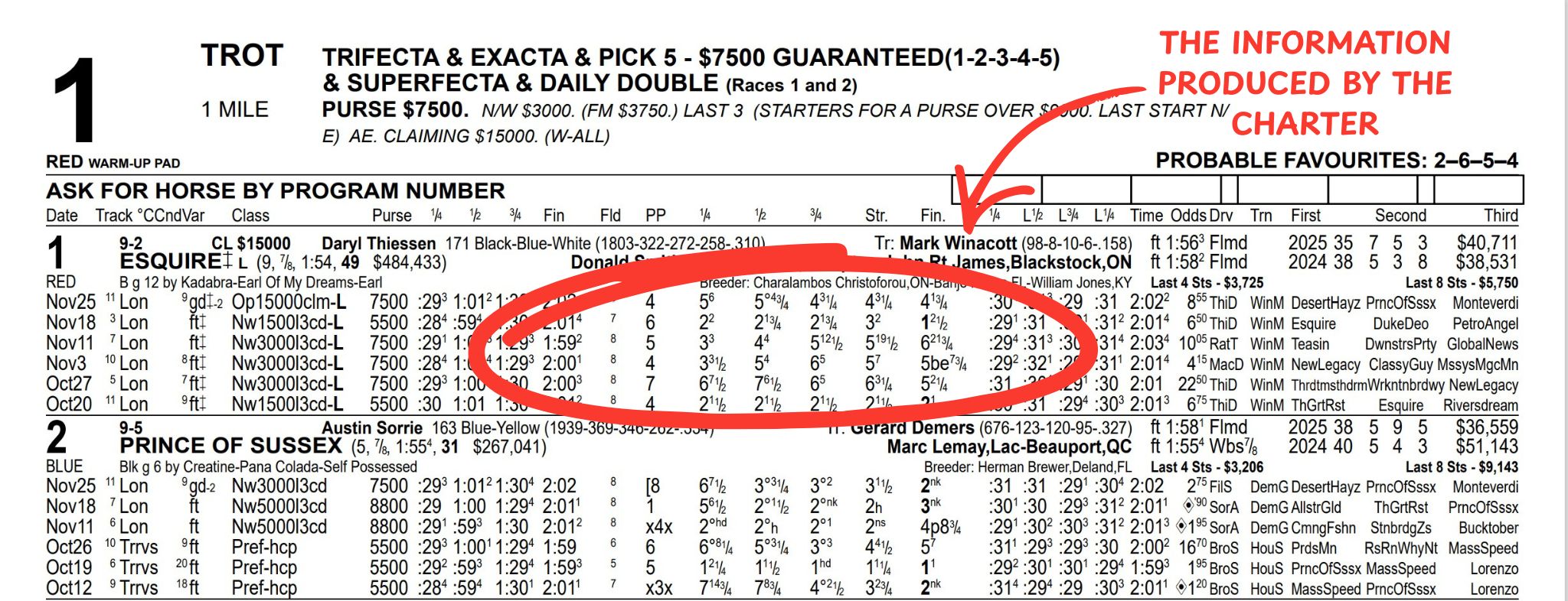 Western Fair program page